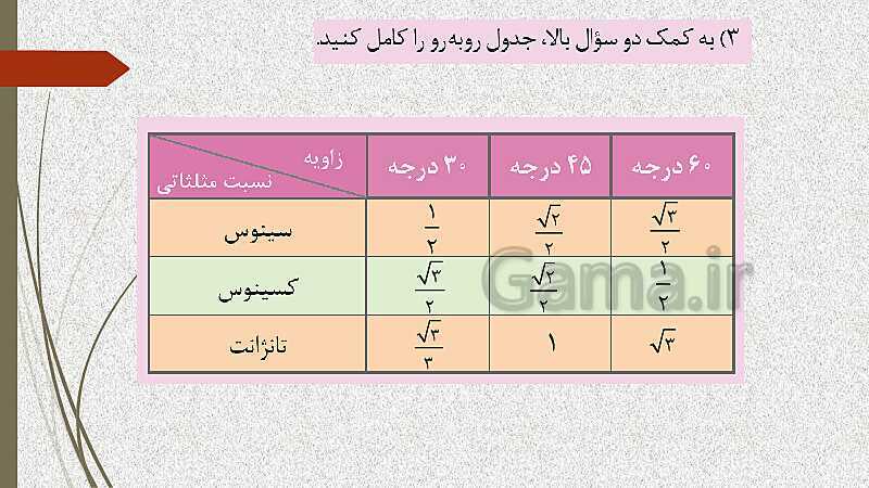  پاورپوینت آموزش و حل کامل فعالیت‌، کار در کلاس و تمرین‌های کل کتاب درسی ریاضی (1) فنی دهم هنرستان- پیش نمایش