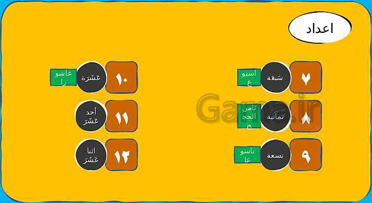 پاورپوینت خلاصه قواعد عربی پایه هفتم- پیش نمایش