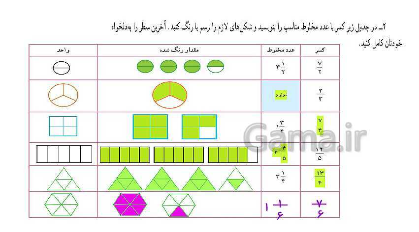 پاورپوینت کتاب محور پاسخ به تمام سوالات ریاضی ششم دبستان | فصل 2: کسر- پیش نمایش