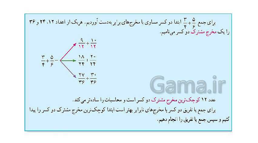 پاورپوینت کتاب محور پاسخ به تمام سوالات ریاضی ششم دبستان | فصل 2: کسر- پیش نمایش