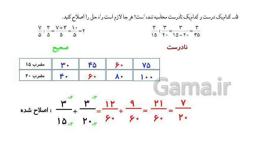 پاورپوینت کتاب محور پاسخ به تمام سوالات ریاضی ششم دبستان | فصل 2: کسر- پیش نمایش