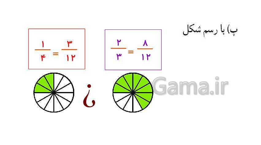 پاورپوینت کتاب محور پاسخ به تمام سوالات ریاضی ششم دبستان | فصل 2: کسر- پیش نمایش