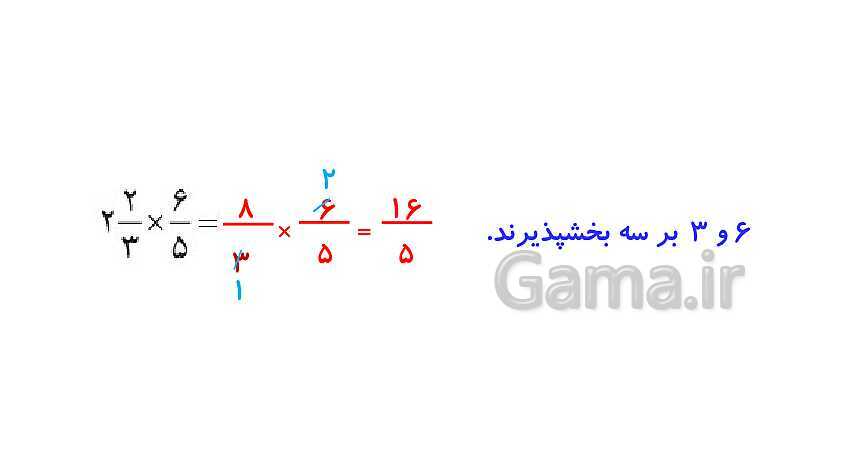 پاورپوینت کتاب محور پاسخ به تمام سوالات ریاضی ششم دبستان | فصل 2: کسر- پیش نمایش