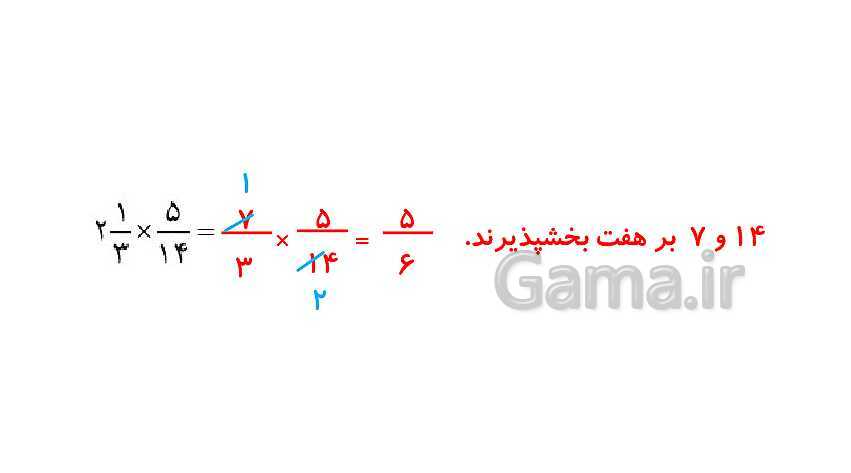 پاورپوینت کتاب محور پاسخ به تمام سوالات ریاضی ششم دبستان | فصل 2: کسر- پیش نمایش