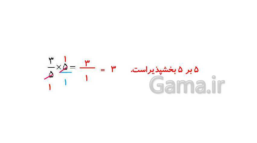 پاورپوینت کتاب محور پاسخ به تمام سوالات ریاضی ششم دبستان | فصل 2: کسر- پیش نمایش