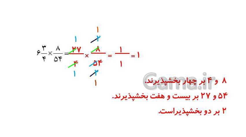 پاورپوینت کتاب محور پاسخ به تمام سوالات ریاضی ششم دبستان | فصل 2: کسر- پیش نمایش