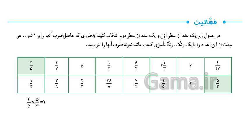 پاورپوینت کتاب محور پاسخ به تمام سوالات ریاضی ششم دبستان | فصل 2: کسر- پیش نمایش