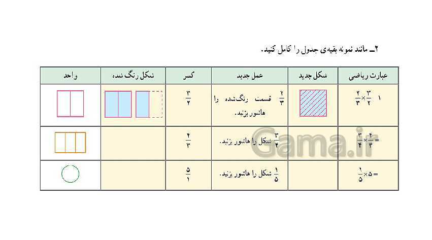 پاورپوینت کتاب محور پاسخ به تمام سوالات ریاضی ششم دبستان | فصل 2: کسر- پیش نمایش