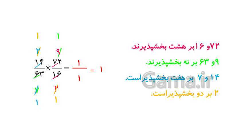 پاورپوینت کتاب محور پاسخ به تمام سوالات ریاضی ششم دبستان | فصل 2: کسر- پیش نمایش