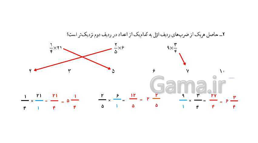 پاورپوینت کتاب محور پاسخ به تمام سوالات ریاضی ششم دبستان | فصل 2: کسر- پیش نمایش