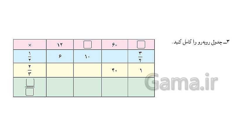 پاورپوینت کتاب محور پاسخ به تمام سوالات ریاضی ششم دبستان | فصل 2: کسر- پیش نمایش