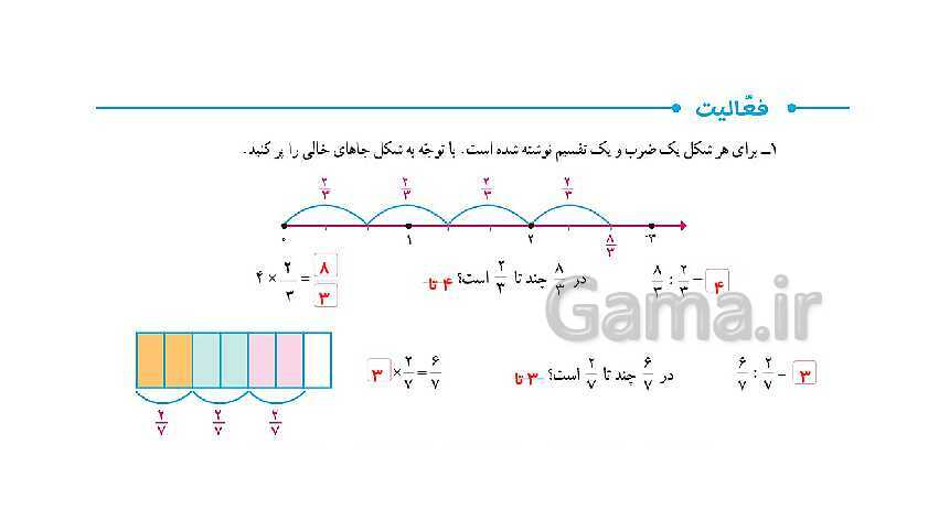 پاورپوینت کتاب محور پاسخ به تمام سوالات ریاضی ششم دبستان | فصل 2: کسر- پیش نمایش