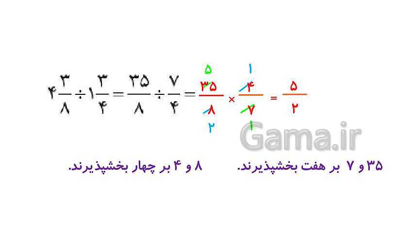 پاورپوینت کتاب محور پاسخ به تمام سوالات ریاضی ششم دبستان | فصل 2: کسر- پیش نمایش