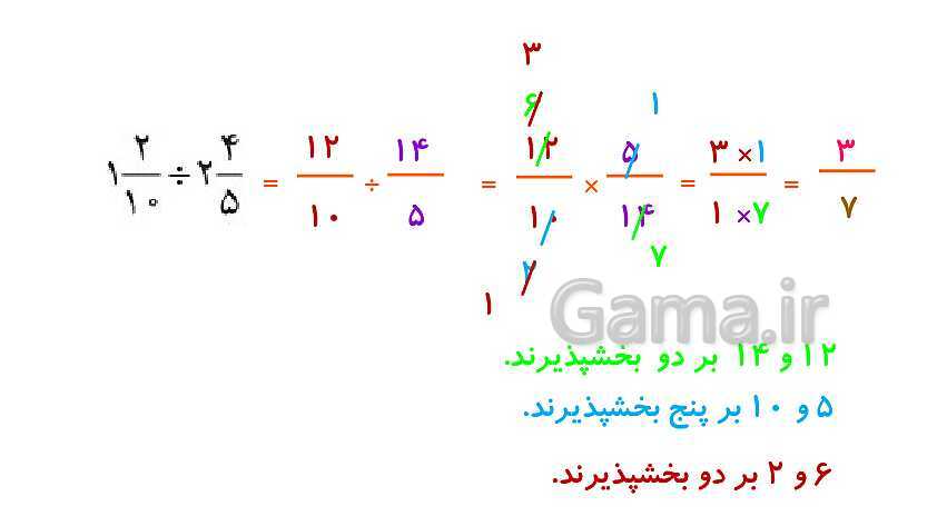 پاورپوینت کتاب محور پاسخ به تمام سوالات ریاضی ششم دبستان | فصل 2: کسر- پیش نمایش