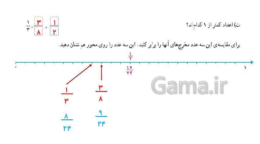 پاورپوینت کتاب محور پاسخ به تمام سوالات ریاضی ششم دبستان | فصل 2: کسر- پیش نمایش