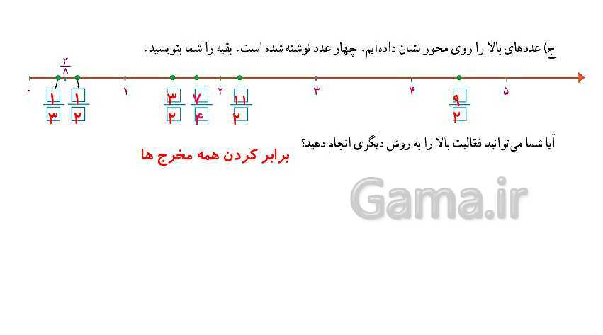 پاورپوینت کتاب محور پاسخ به تمام سوالات ریاضی ششم دبستان | فصل 2: کسر- پیش نمایش