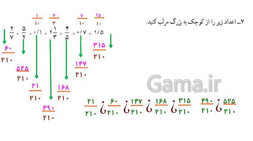 پاورپوینت کتاب محور پاسخ به تمام سوالات ریاضی ششم دبستان | فصل 2: کسر- پیش نمایش