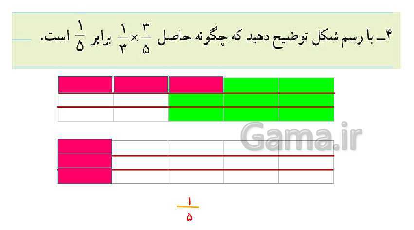 پاورپوینت کتاب محور پاسخ به تمام سوالات ریاضی ششم دبستان | فصل 2: کسر- پیش نمایش