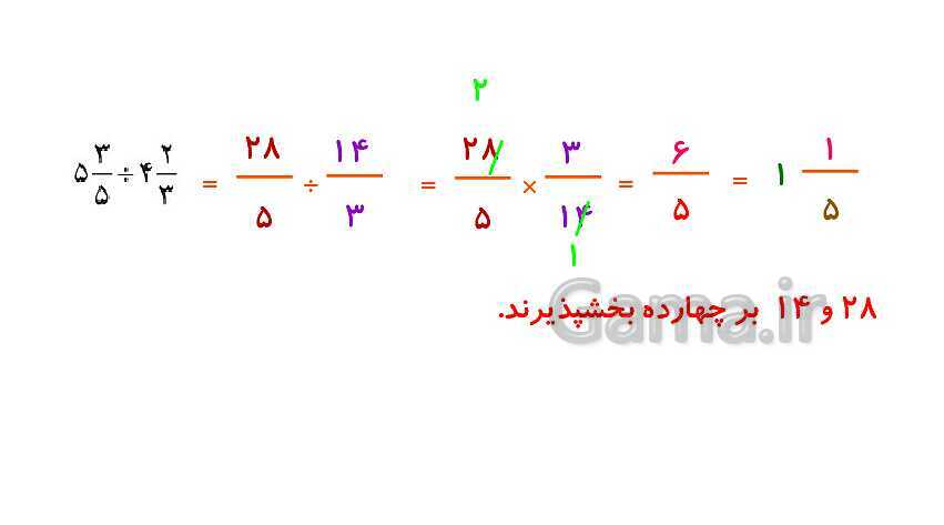 پاورپوینت کتاب محور پاسخ به تمام سوالات ریاضی ششم دبستان | فصل 2: کسر- پیش نمایش