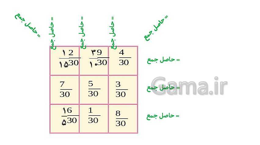 پاورپوینت کتاب محور پاسخ به تمام سوالات ریاضی ششم دبستان | فصل 2: کسر- پیش نمایش