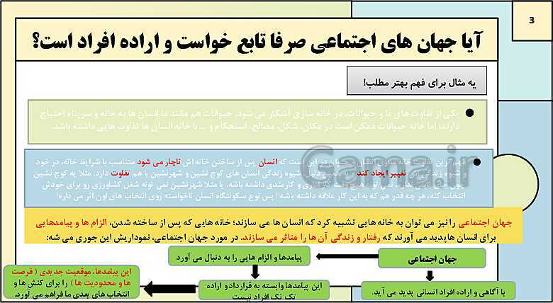 پاورپوینت تدریس کتاب درسی جامعه شناسی (1) دهم انسانی | درس 6: پیامدهای جهان اجتماعی- پیش نمایش