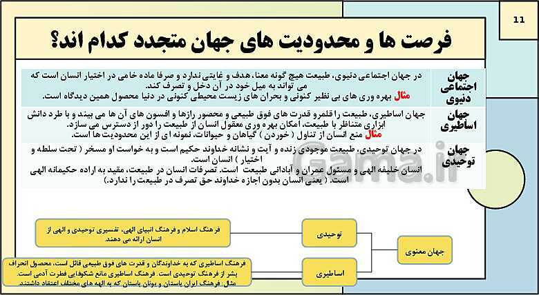 پاورپوینت تدریس کتاب درسی جامعه شناسی (1) دهم انسانی | درس 6: پیامدهای جهان اجتماعی- پیش نمایش