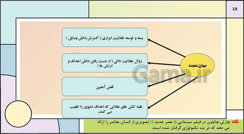 پاورپوینت تدریس کتاب درسی جامعه شناسی (1) دهم انسانی | درس 6: پیامدهای جهان اجتماعی- پیش نمایش