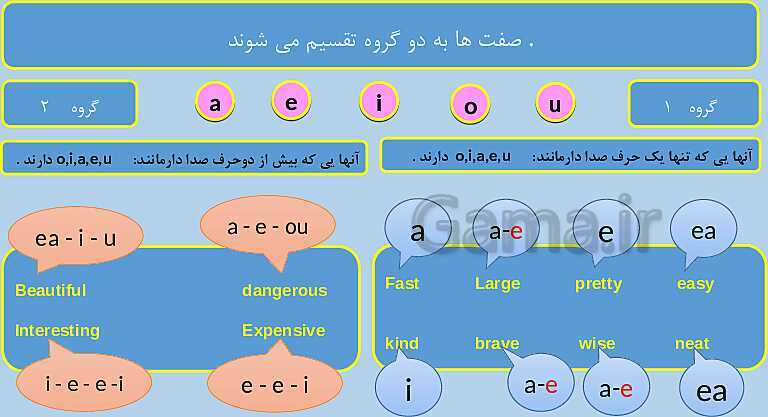 پاورپوینت تدریس کامل درس دوم زبان انگلیسی (1) دهم | درس 2: Wonders of Creation- پیش نمایش