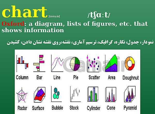 پاورپوینت پیاده سازی سیستم‌های اطلاعاتی و طراحی وب یازدهم هنرستان | پودمان 1: کار با نرم‌افزار صفحه گسترده- پیش نمایش