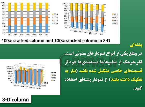 پاورپوینت پیاده سازی سیستم‌های اطلاعاتی و طراحی وب یازدهم هنرستان | پودمان 1: کار با نرم‌افزار صفحه گسترده- پیش نمایش