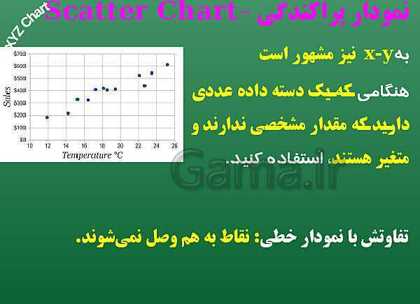 پاورپوینت پیاده سازی سیستم‌های اطلاعاتی و طراحی وب یازدهم هنرستان | پودمان 1: کار با نرم‌افزار صفحه گسترده- پیش نمایش