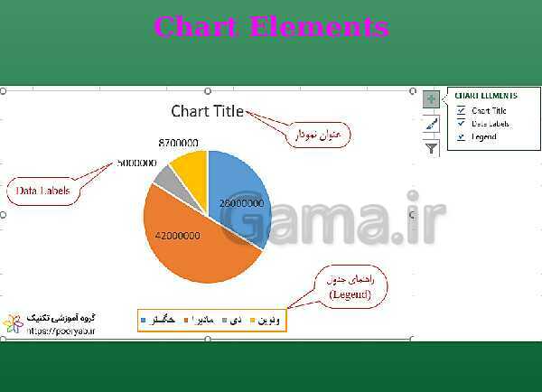 پاورپوینت پیاده سازی سیستم‌های اطلاعاتی و طراحی وب یازدهم هنرستان | پودمان 1: کار با نرم‌افزار صفحه گسترده- پیش نمایش