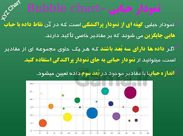 پاورپوینت پیاده سازی سیستم‌های اطلاعاتی و طراحی وب یازدهم هنرستان | پودمان 1: کار با نرم‌افزار صفحه گسترده- پیش نمایش