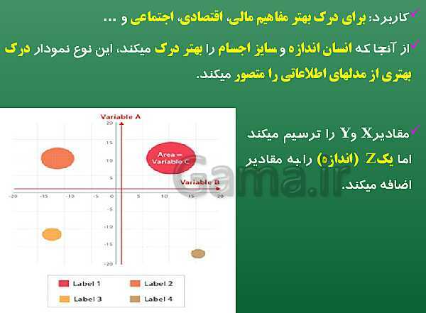 پاورپوینت پیاده سازی سیستم‌های اطلاعاتی و طراحی وب یازدهم هنرستان | پودمان 1: کار با نرم‌افزار صفحه گسترده- پیش نمایش