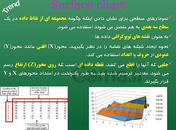 پاورپوینت پیاده سازی سیستم‌های اطلاعاتی و طراحی وب یازدهم هنرستان | پودمان 1: کار با نرم‌افزار صفحه گسترده- پیش نمایش