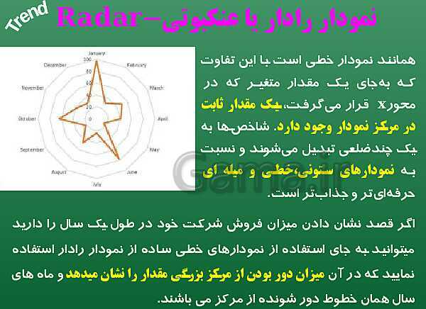 پاورپوینت پیاده سازی سیستم‌های اطلاعاتی و طراحی وب یازدهم هنرستان | پودمان 1: کار با نرم‌افزار صفحه گسترده- پیش نمایش