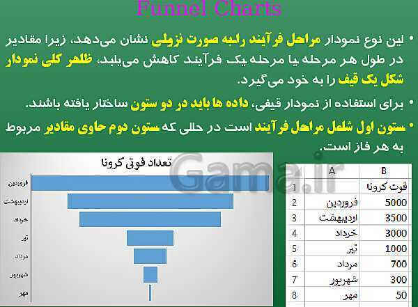 پاورپوینت پیاده سازی سیستم‌های اطلاعاتی و طراحی وب یازدهم هنرستان | پودمان 1: کار با نرم‌افزار صفحه گسترده- پیش نمایش