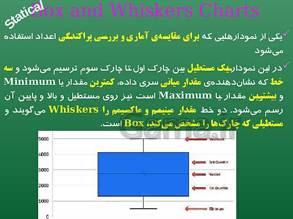 پاورپوینت پیاده سازی سیستم‌های اطلاعاتی و طراحی وب یازدهم هنرستان | پودمان 1: کار با نرم‌افزار صفحه گسترده- پیش نمایش