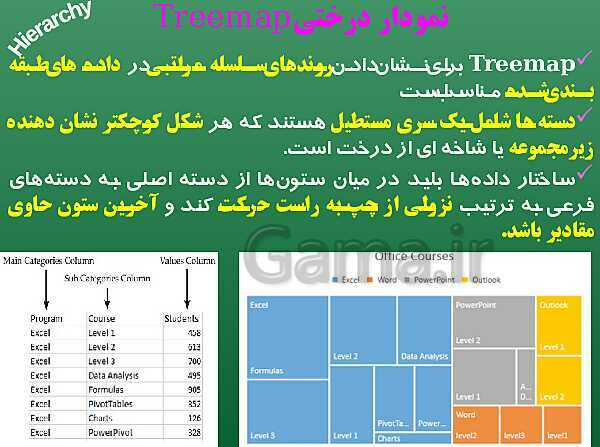 پاورپوینت پیاده سازی سیستم‌های اطلاعاتی و طراحی وب یازدهم هنرستان | پودمان 1: کار با نرم‌افزار صفحه گسترده- پیش نمایش