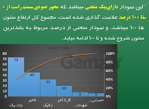 پاورپوینت پیاده سازی سیستم‌های اطلاعاتی و طراحی وب یازدهم هنرستان | پودمان 1: کار با نرم‌افزار صفحه گسترده- پیش نمایش