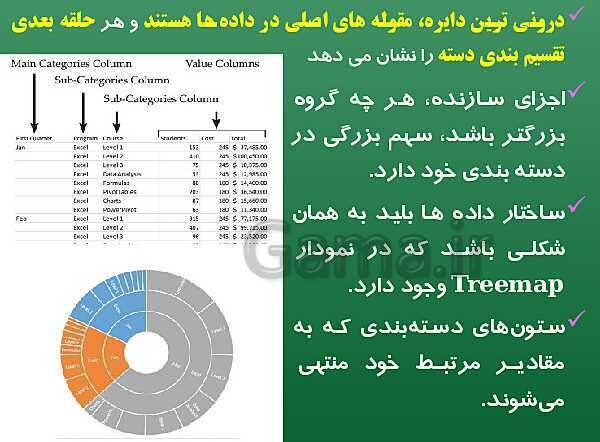 پاورپوینت پیاده سازی سیستم‌های اطلاعاتی و طراحی وب یازدهم هنرستان | پودمان 1: کار با نرم‌افزار صفحه گسترده- پیش نمایش