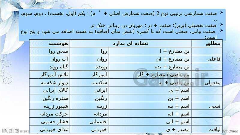 پاورپوینت تدریس گروه اسمی و وابسته های پسین و پیشین- پیش نمایش