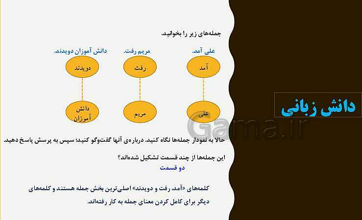 پاورپوینت تدریس درس 10: باغچه‌ی اطفال / شعر همای رحمت- پیش نمایش