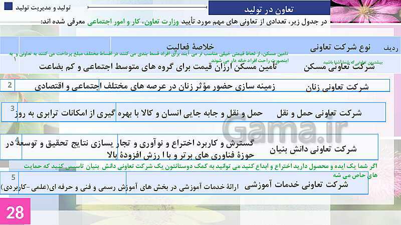 پاورپوینت پودمان 1: تولید و مدیریت تولید | جلسه پنجم: انواع شرکت ها در قانون تجارت- پیش نمایش