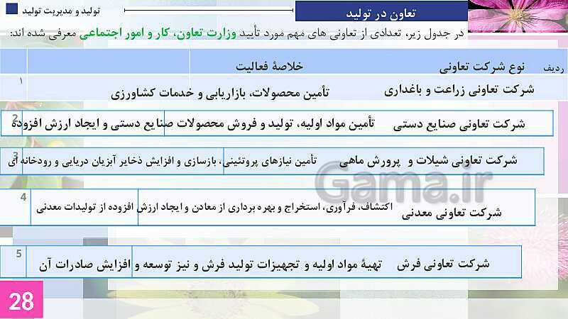 پاورپوینت پودمان 1: تولید و مدیریت تولید | جلسه پنجم: انواع شرکت ها در قانون تجارت- پیش نمایش