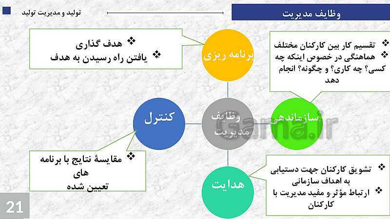 پاورپوینت پودمان 1: تولید و مدیریت تولید | جلسه چهارم: مدیریت و خودمدیریتی- پیش نمایش