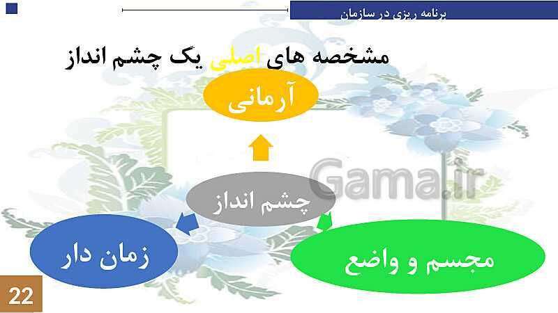 پاورپوینت پودمان 1: تولید و مدیریت تولید | جلسه چهارم: مدیریت و خودمدیریتی- پیش نمایش