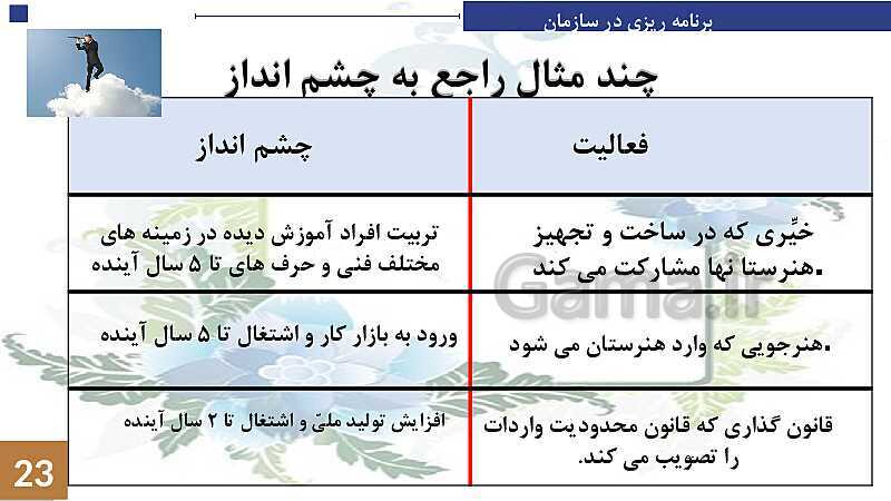 پاورپوینت پودمان 1: تولید و مدیریت تولید | جلسه چهارم: مدیریت و خودمدیریتی- پیش نمایش