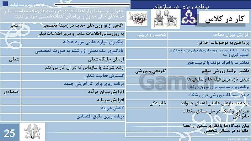 پاورپوینت پودمان 1: تولید و مدیریت تولید | جلسه چهارم: مدیریت و خودمدیریتی- پیش نمایش