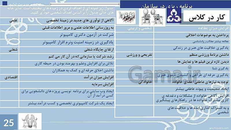 پاورپوینت پودمان 1: تولید و مدیریت تولید | جلسه چهارم: مدیریت و خودمدیریتی- پیش نمایش